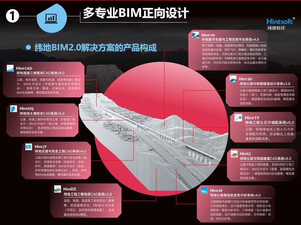 11.纬地BIM2.0视距分析功能-1